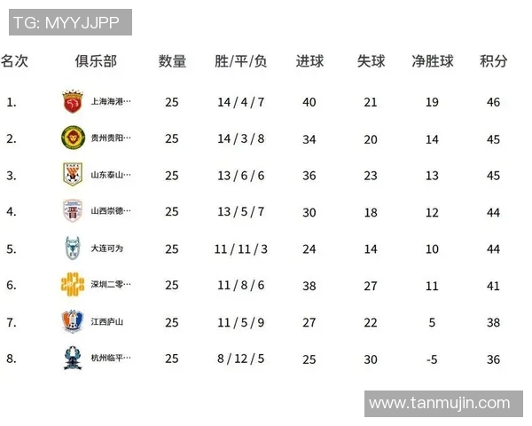 北京羽毛球队在联合会杯积分榜中以78分稳居第一名展现强劲实力